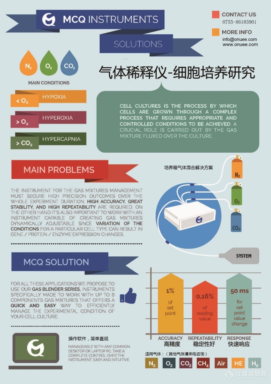 Infographic Cell Culture(细胞培养-中文).jpg